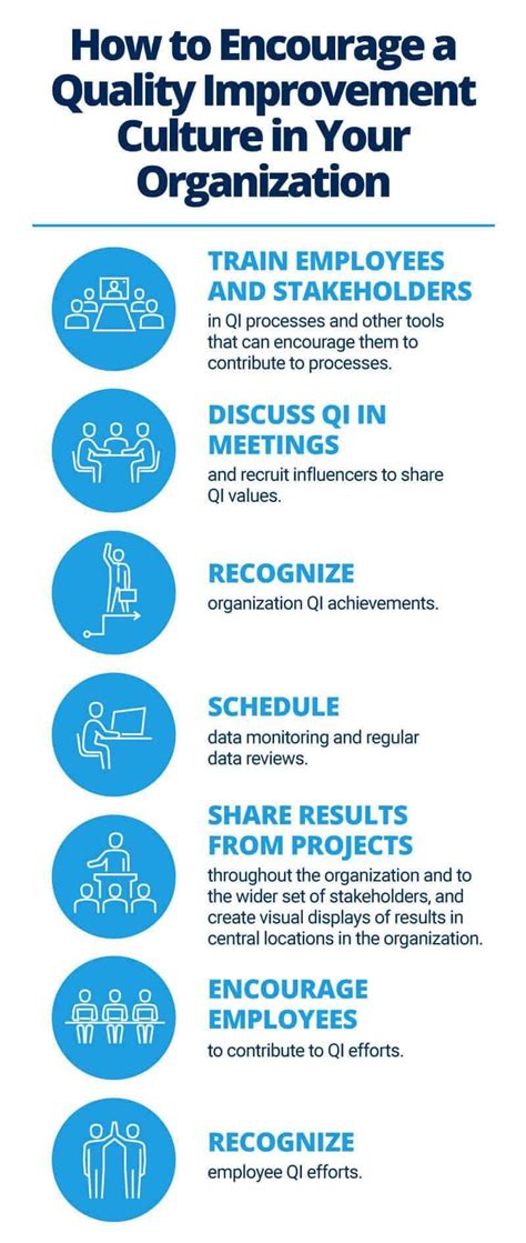 what are quality improvement methods